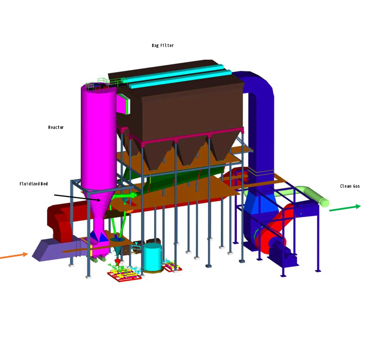 Semi-Dry Flue Gas Desulfurization (FGD) System