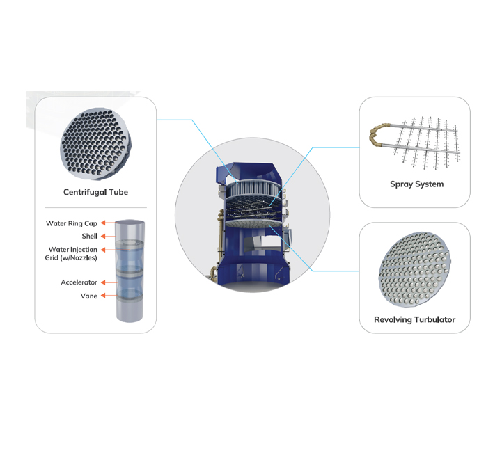 Wet Flue Gas Desulfurization (FGD) System